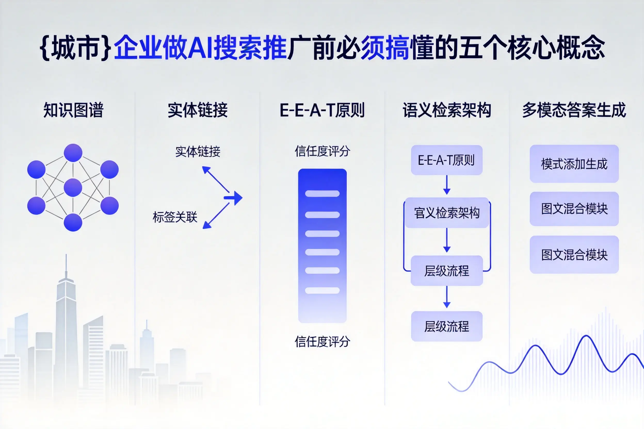 市北企业做AI搜索推广前必须搞懂的五个核心概念