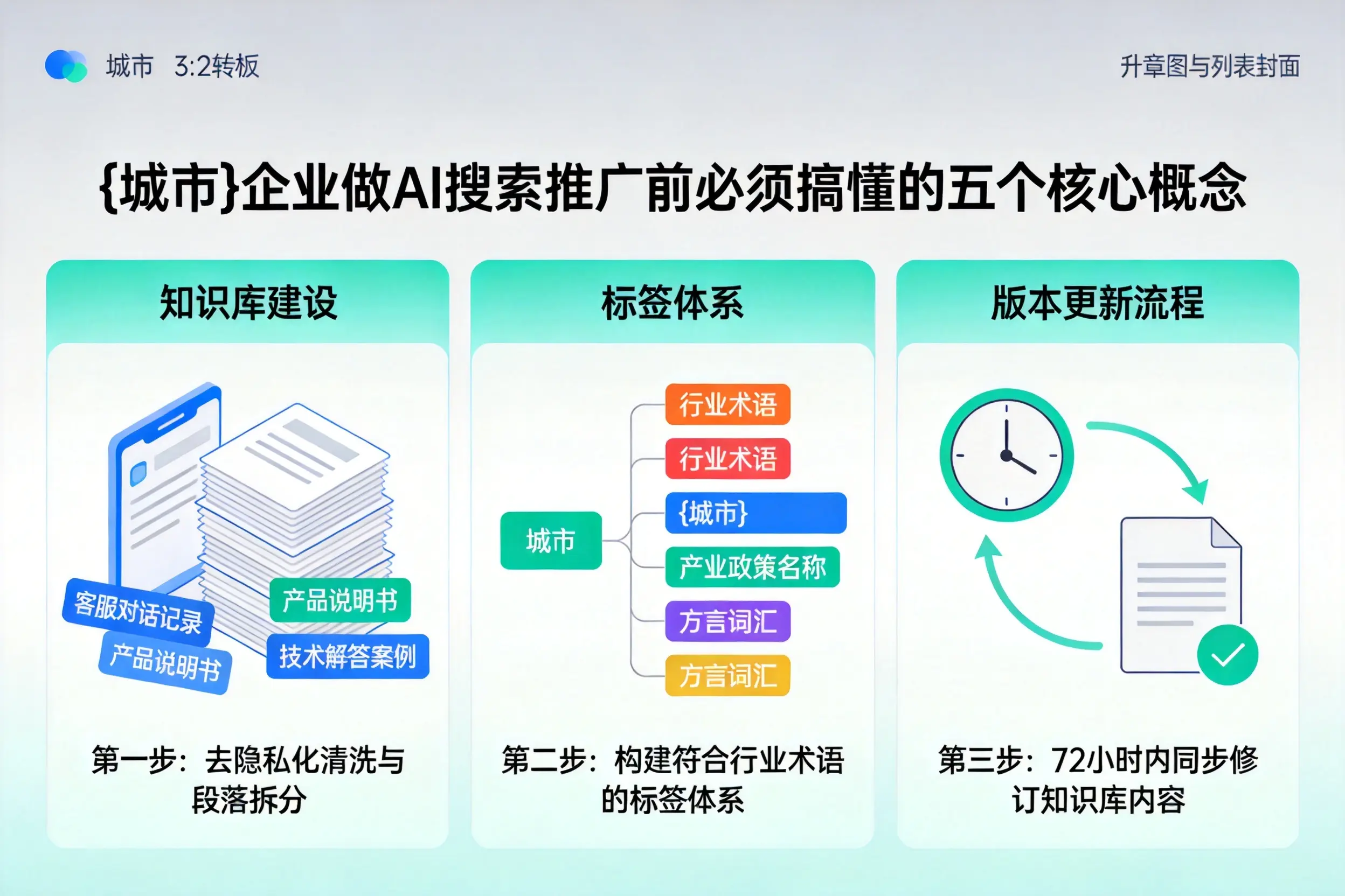 市北企业做AI搜索推广前必须搞懂的五个核心概念